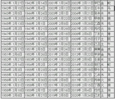 2025天干地支|2025年陰曆陽曆對照表，2025年農曆陽曆表帶天干地支，2025日。